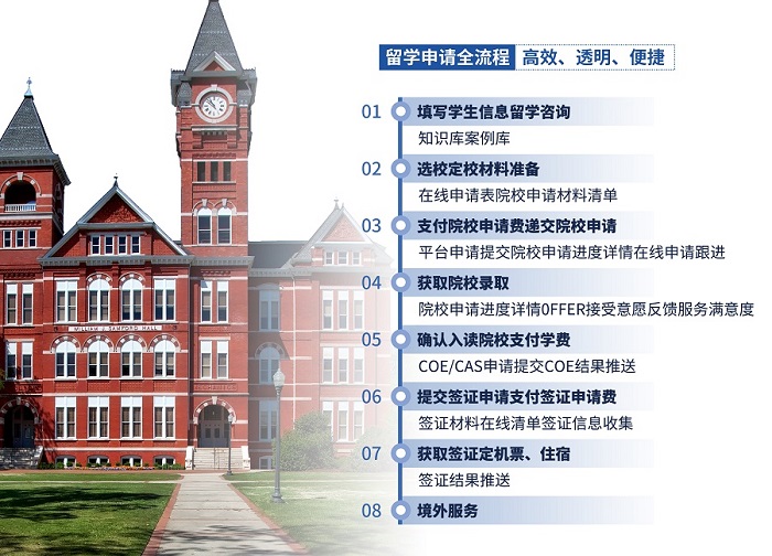 大学澳大利亚留学费用攻略.jpg