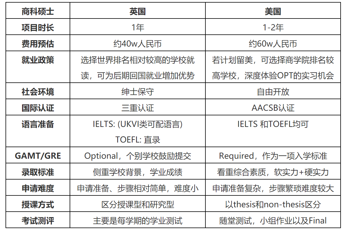 英美对比